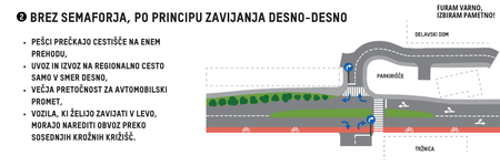 Priloga 4_Opisna predstavitev variante 2 (1)